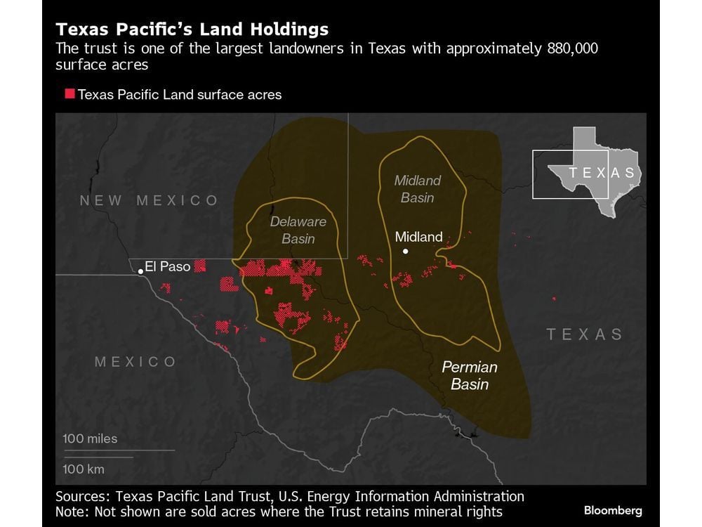 AI Boom Propels a Wild-West-Era Texas Landowner to 230% Stock Rally