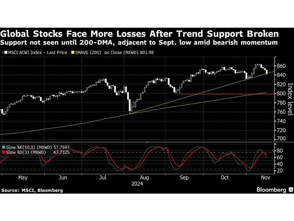 Asian Stocks Eye Soft Start as Fed Doubts Simmer: Markets Wrap