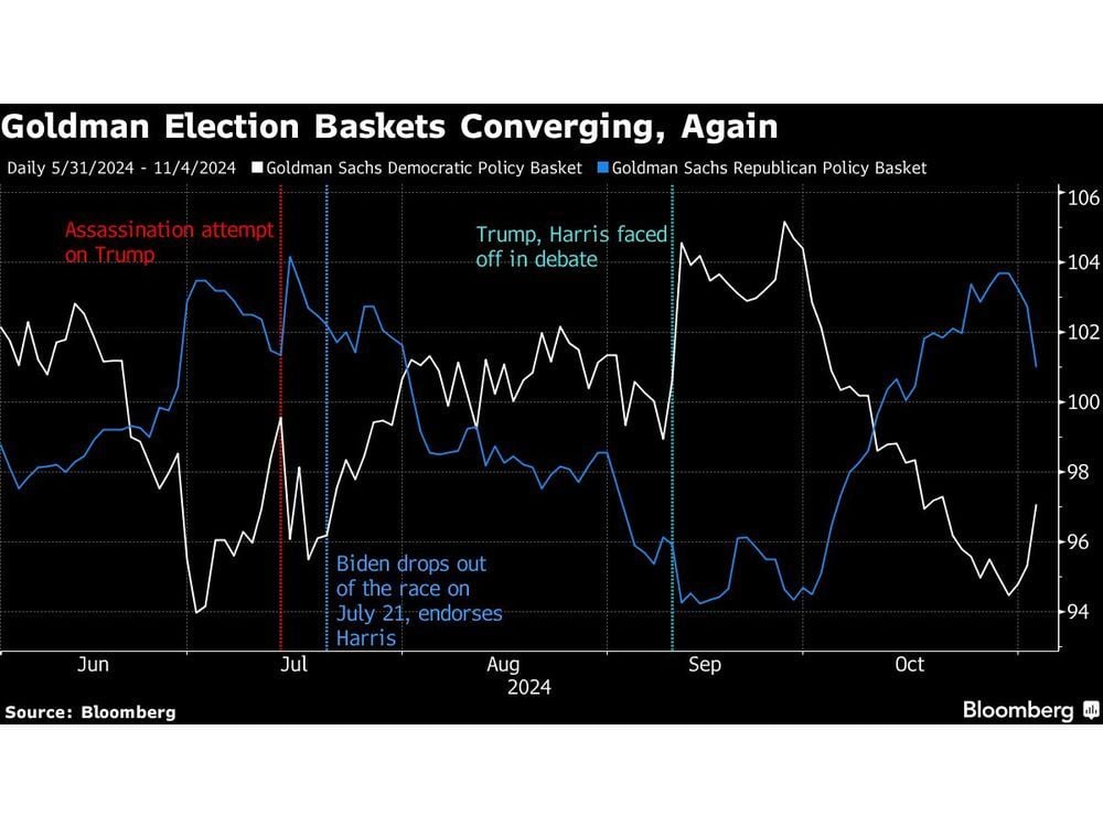 Asian Stocks to Echo US Gains as Vote Count Nears: Markets Wrap