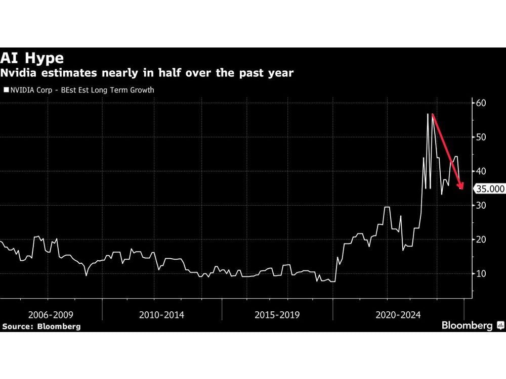 Asian Stocks to Slip as Nvidia Fails to Impress: Markets Wrap