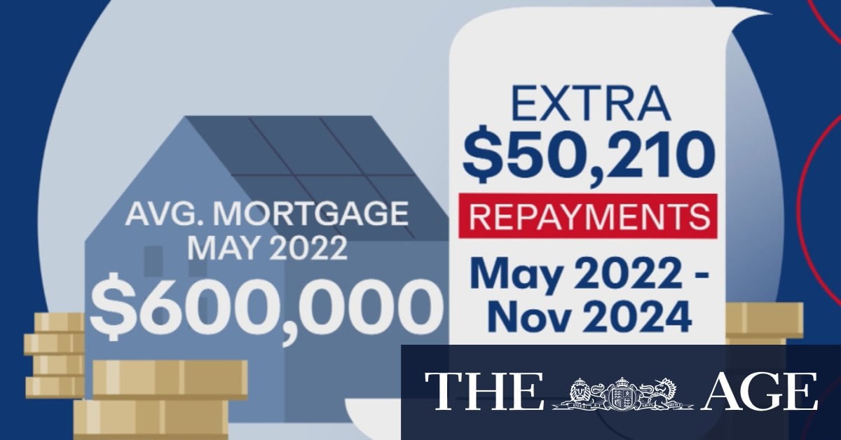 Aussies spending $50k more on average mortgage repayments, report finds