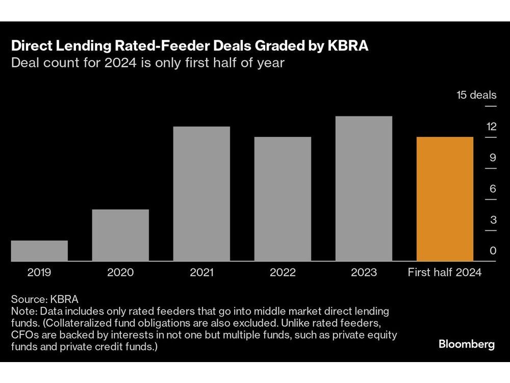 Backdoor Private Credit Funds Lure Insurance Industry Billions