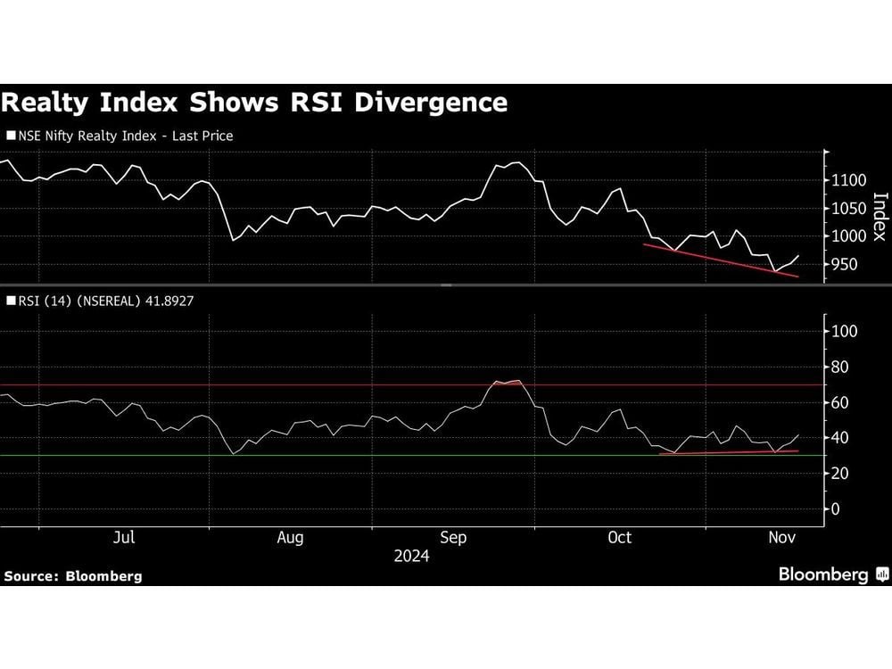 Bears May Double Down on Bets Against Adani Group Stocks After US Bribery Charges