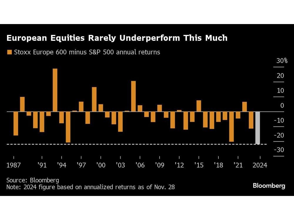 BofA Strategists Make Contrarian Bet on Shunned European Stocks