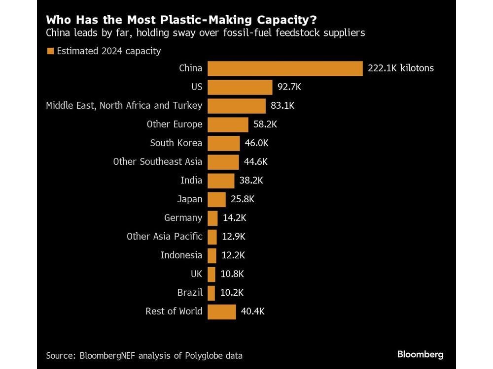 Can the World Unite to End the Plastic Pollution Crisis?