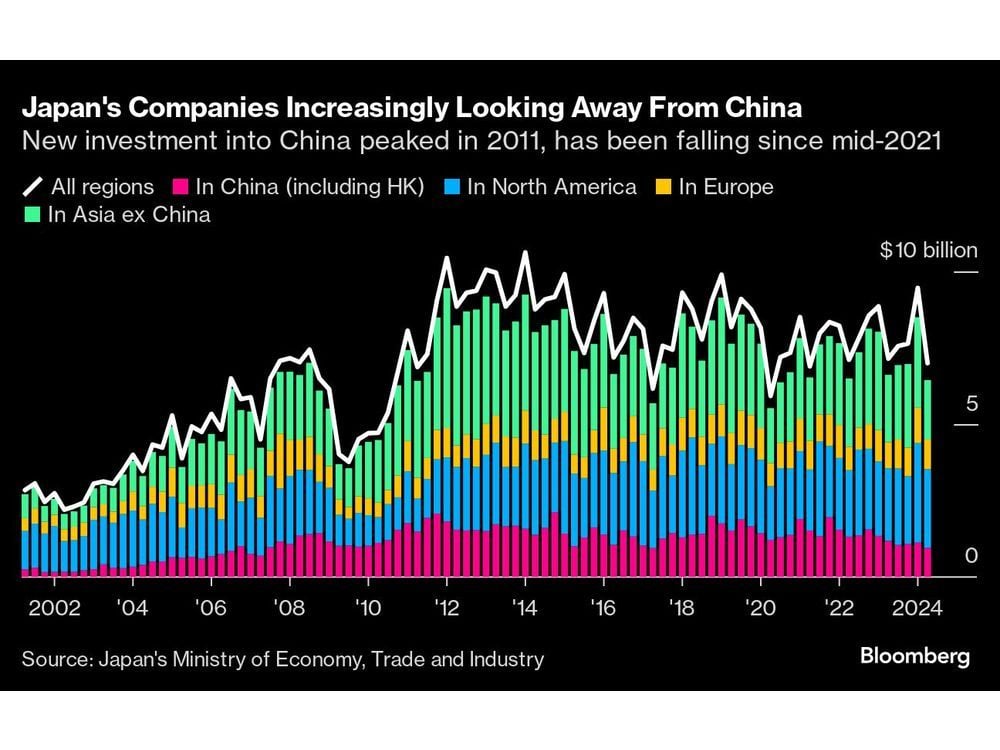 Charting the Global Economy: Prospects Dim for European Economy