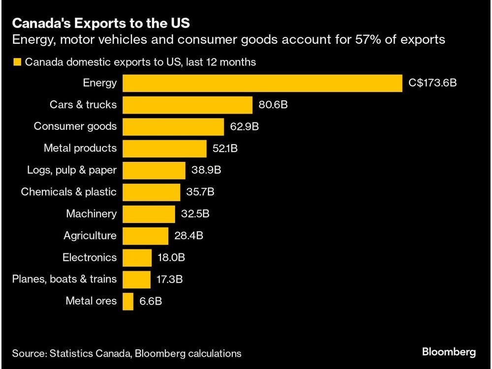 Charting the Global Economy: Sticky Inflation Backs Fed Caution