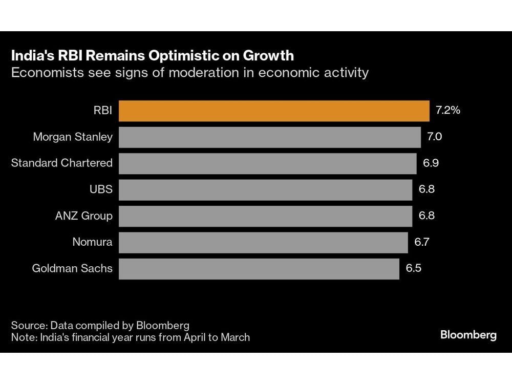 Charting the Global Economy: US Job Growth Tanks Ahead of Election, Fed Meeting