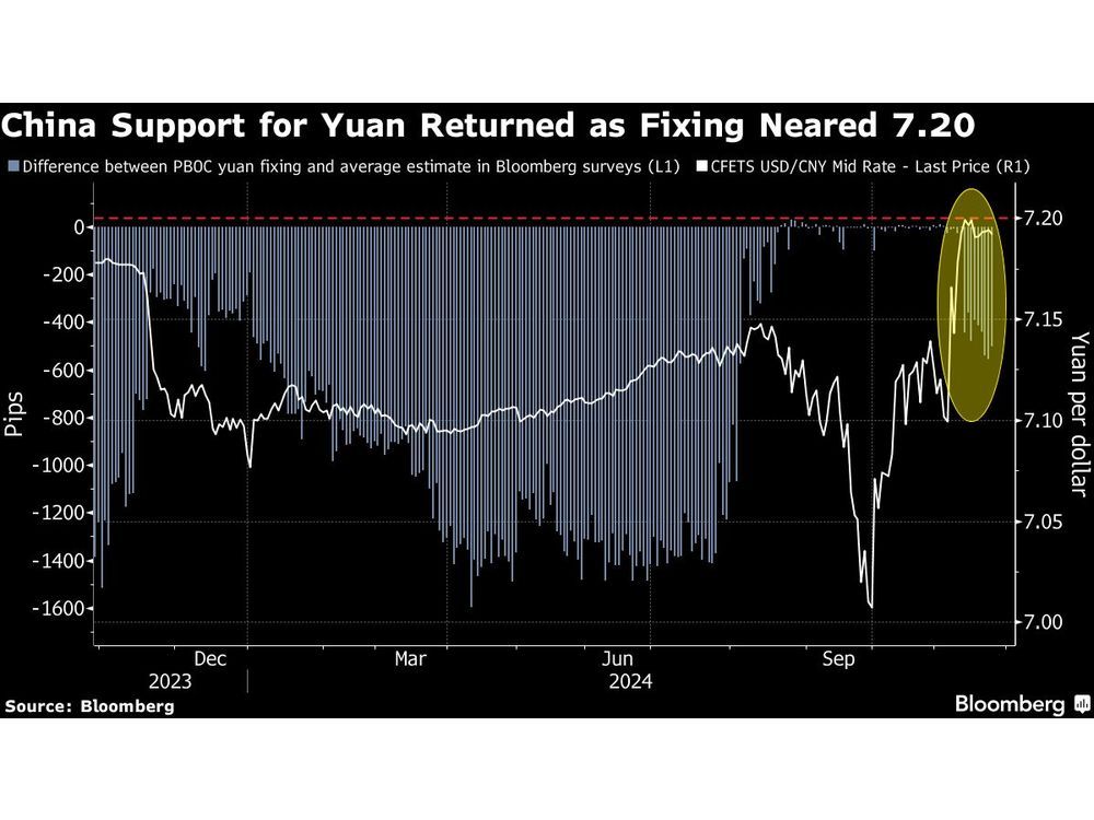 China Draws a Red Line for the Yuan as Trump Risks Return