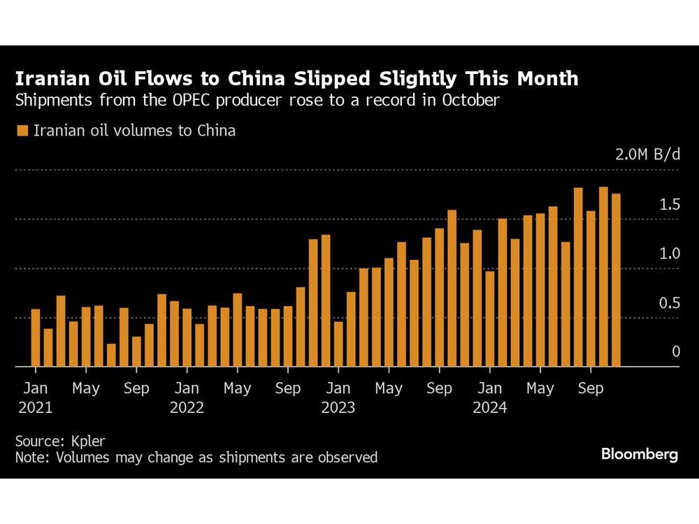 Chinese Buyers Soak Up Unsold Oil as Iranian Crude Flows Slow