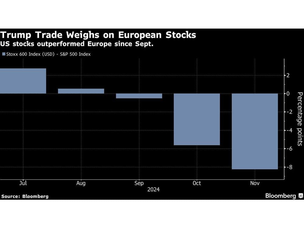 European Stocks Edge Higher Before Macro Data; Siemens Gains