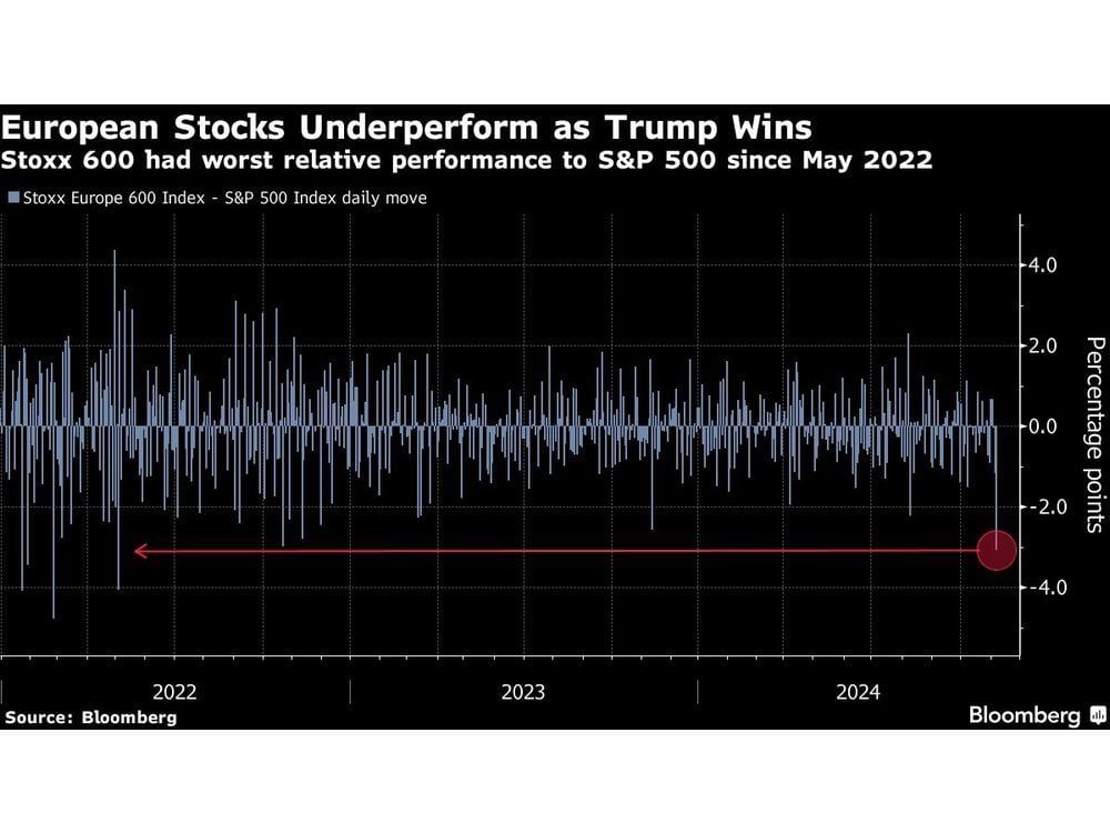 European Stocks Tick Up as Investors Turn From Trump to Fed, BoE