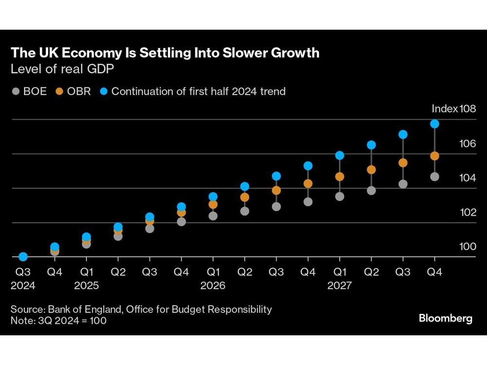 First Test of UK Budget Points to Growth Hit in Fourth Quarter