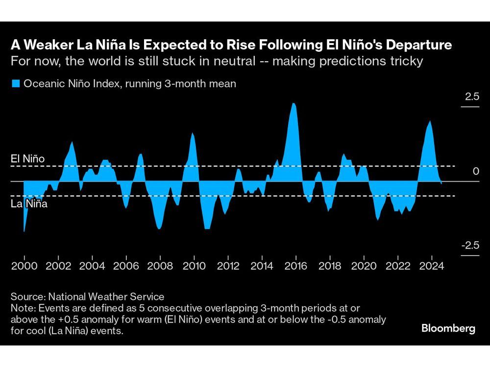 Five Key Charts to Watch in Global Commodity Markets This Week