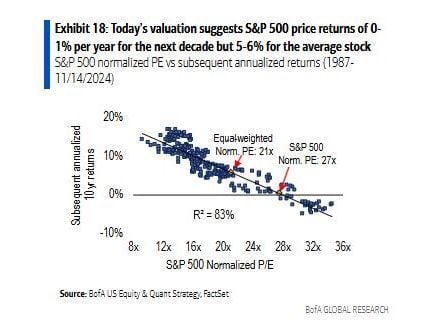 History Is Useless for Wall Street Pros Betting on Stocks Rally