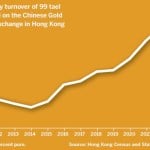 Hong Kong eyes growth in gold trading amid global shifts