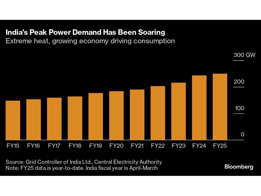 India to Revamp Power Demand Forecasting for Better Planning