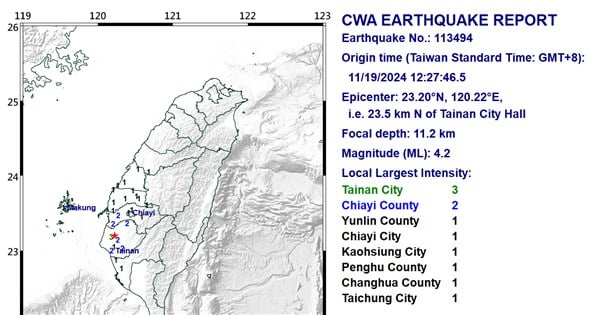 Magnitude 4.2 earthquake rocks southern Taiwan