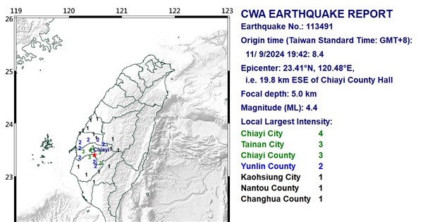 Magnitude 4.4 earthquake shakes southern Taiwan