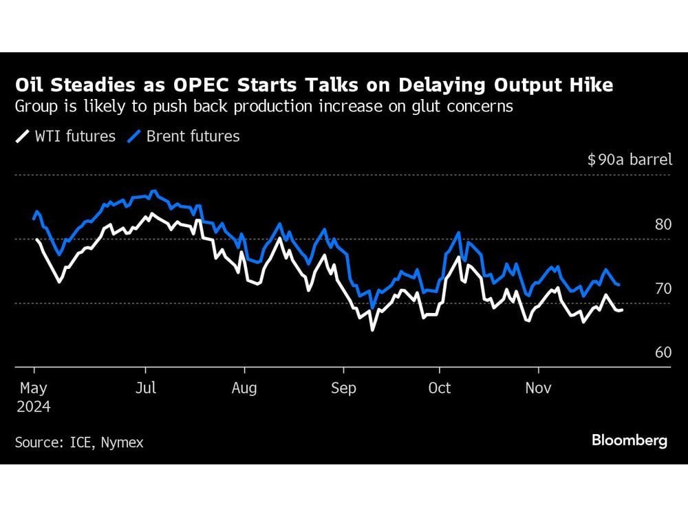 Oil Steady Ahead of OPEC+ Meeting as Cease-Fire Reduces Risks