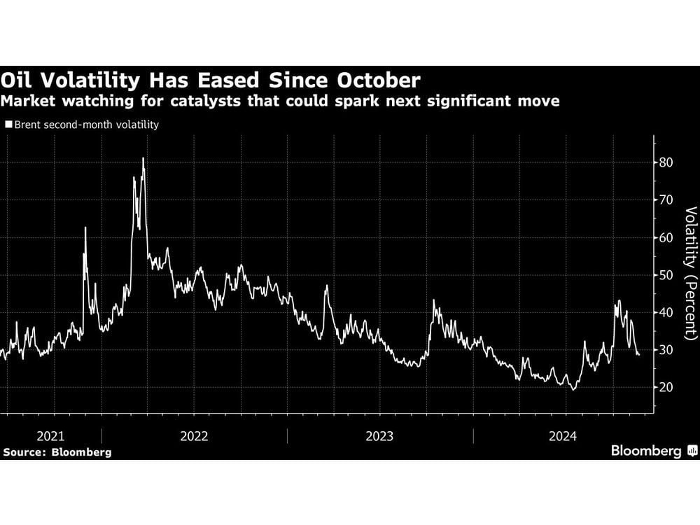 Oil Steady as Industry Report Points to Rising US Stockpiles