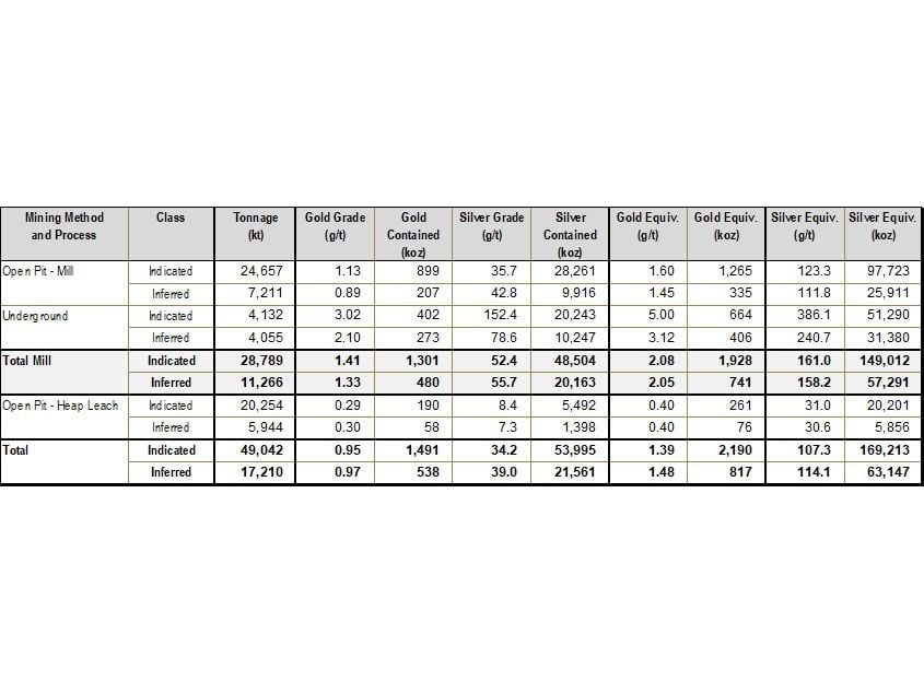 Prime Mining Q3 2024 Financial and Operating Results