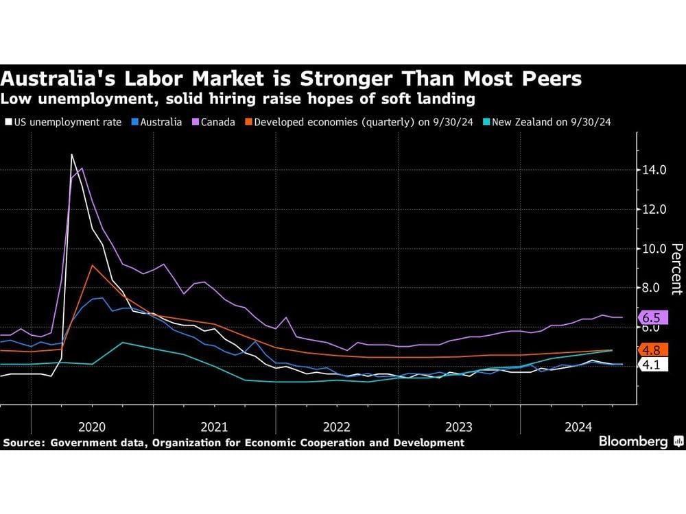 RBA Reforms Raise Uncertainties Over Rate Path, Economists Say