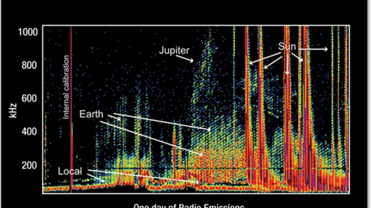 Scientists Scan TRAPPIST-1 for Interplanetary Radio Signal Using Allen Telescope Array