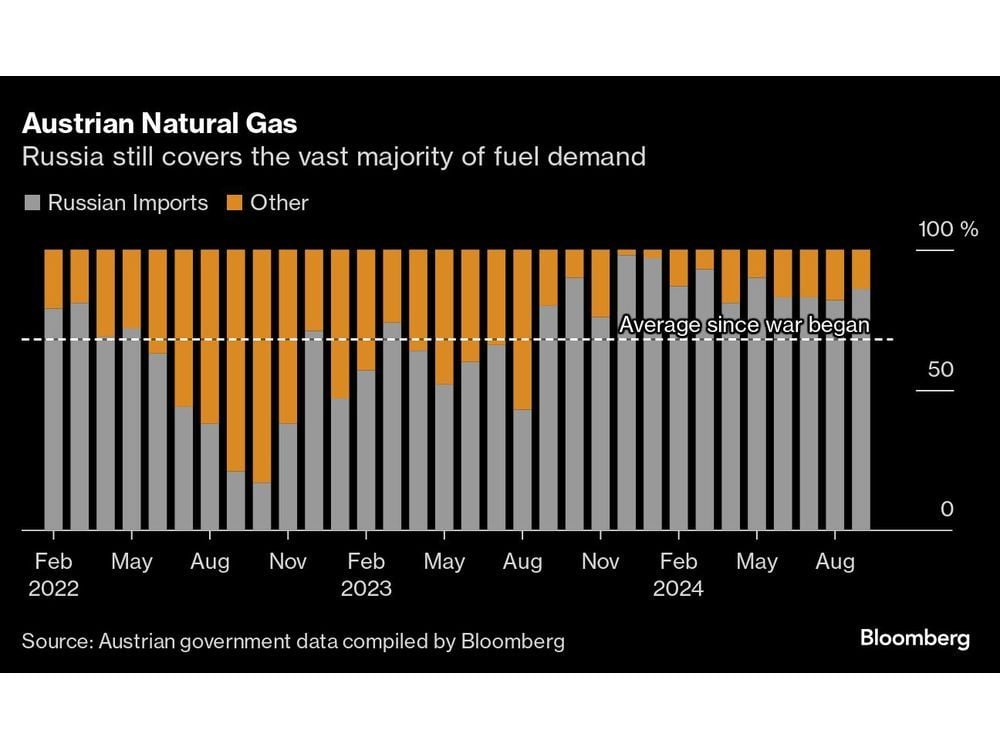 Shielded From Blackmail, Austria Says Gazprom Contract Up to OMV