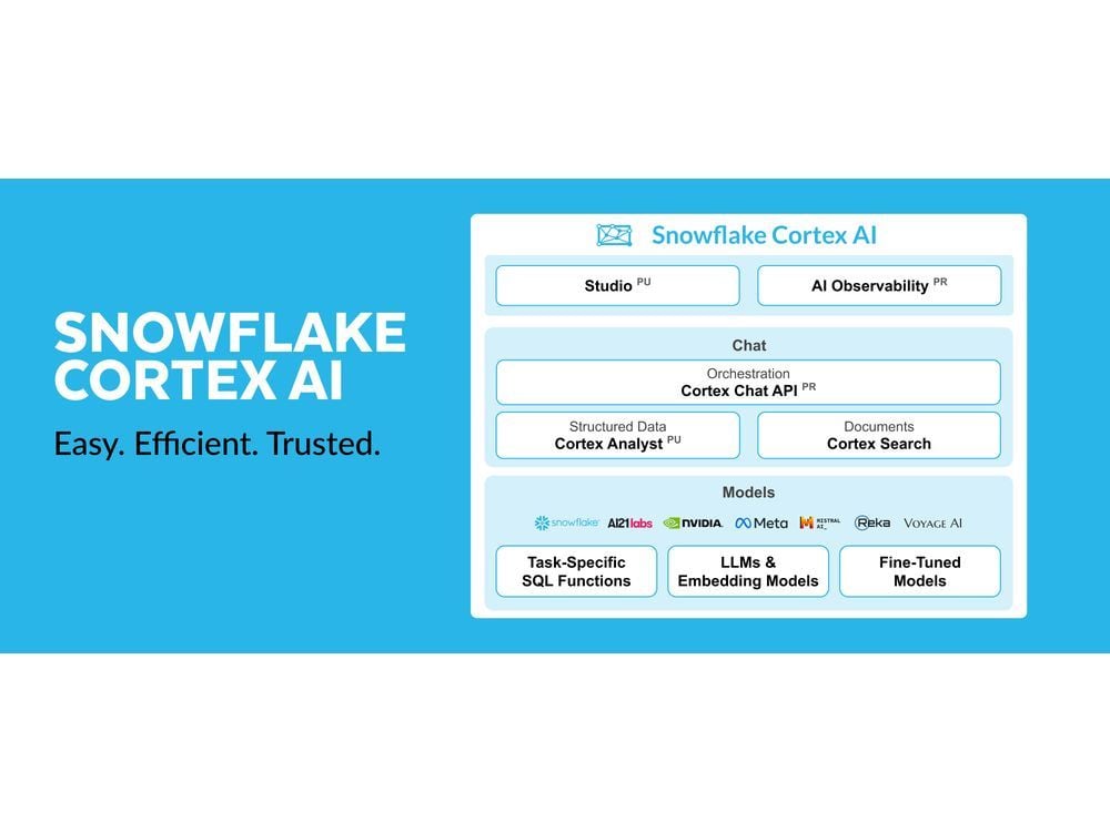 Snowflake Expands Capabilities for Enterprises to Deliver Trustworthy AI into Production