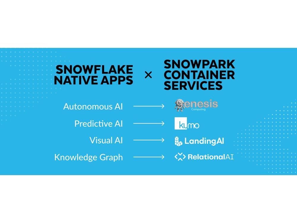 Snowflake Strengthens Leadership in Cross-Cloud Collaboration for Enterprise Data and AI