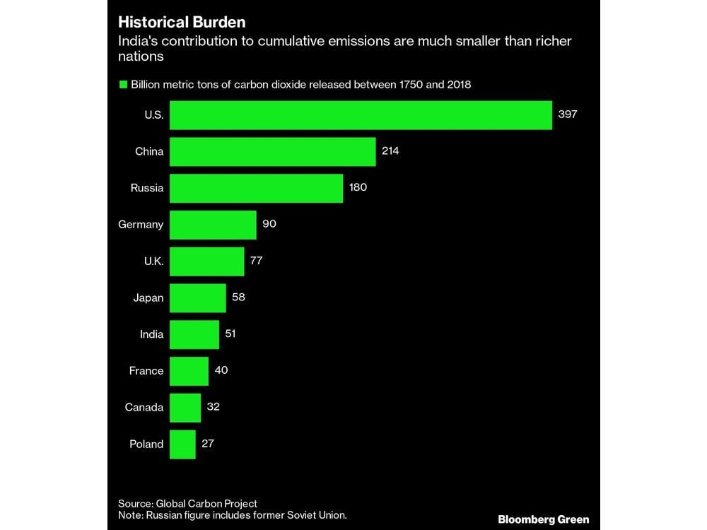 South Africa Says China Could Assume Climate Lead if US Exits