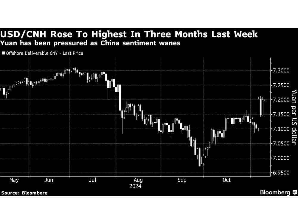 Stocks Rise as Dollar on Track for Highest in Year: Markets Wrap