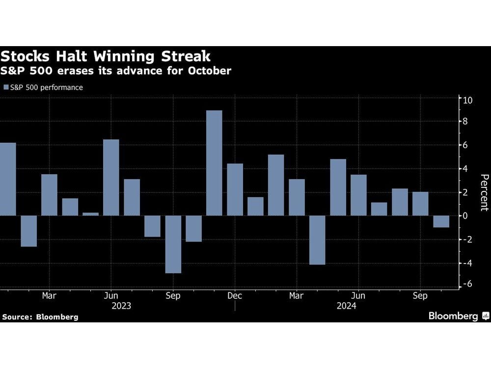 Stocks Rise With Payrolls Set to Cap Volatile Week: Markets Wrap