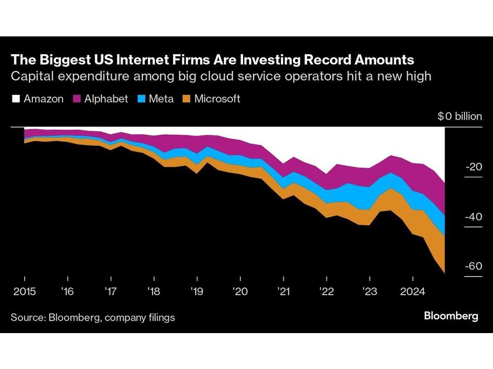 Tech Giants Are Set to Spend $200 Billion This Year Chasing AI