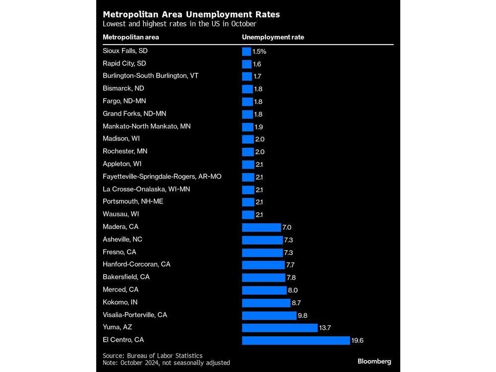 Texas Oil Town Odessa Now Among US Cities With Highest Wages