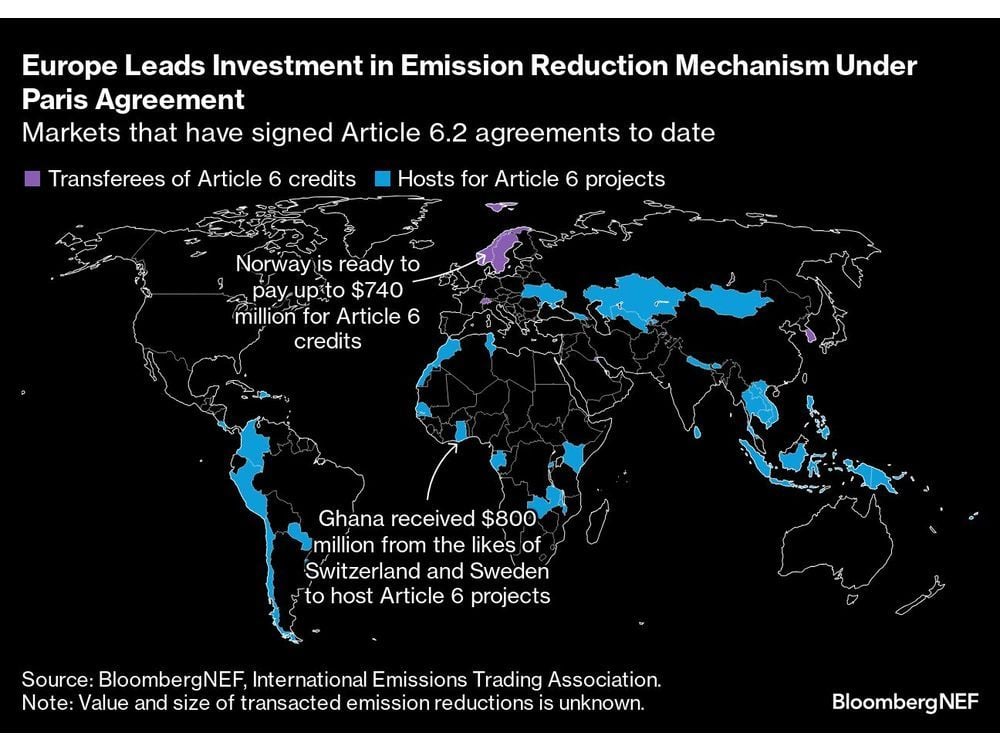 Trafigura Bets Troubled Carbon-Credits Market Poised for Rebound