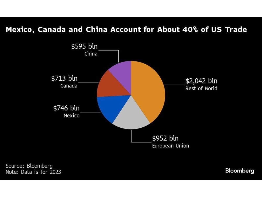 Trump Heralds Unease in Global Halls of Power With Tariff Threat