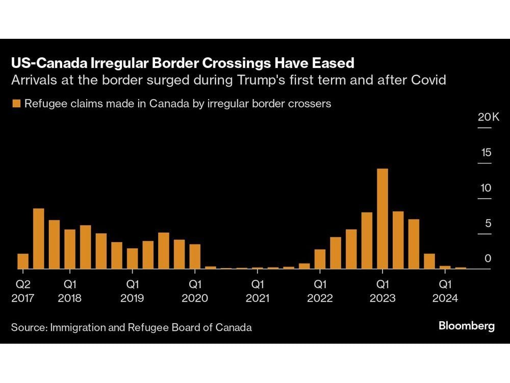 US, Canada Tougher Border Rules Leave Little Choice For Migrants