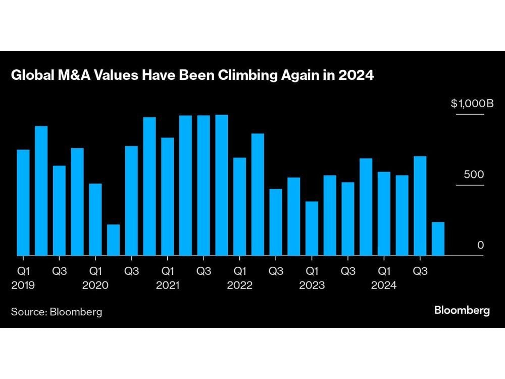 Wall Street Gets M&A Reboot With Trump Set to Undo Khan Era