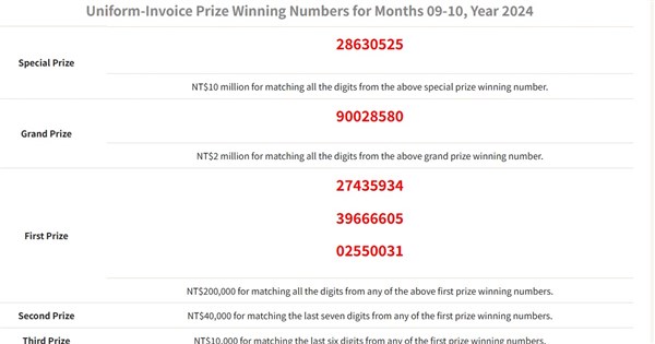 Winning numbers for September-October uniform invoice lottery released