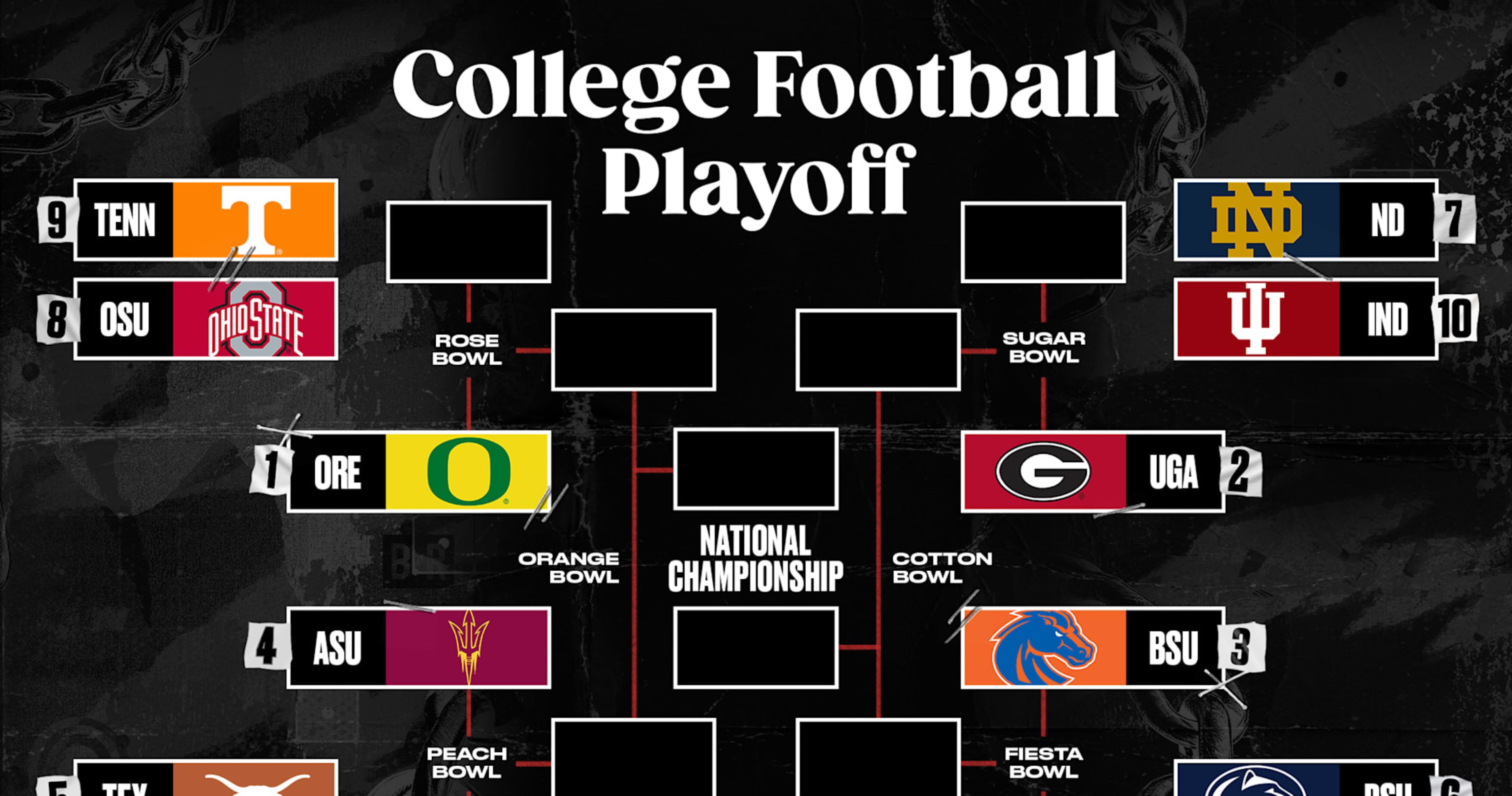 College Football Playoff 2024-25: Bracket and Schedule