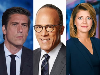 Week of Dec. 9 Evening News Ratings: Audience Interest is Flat as 2024 Winds Down