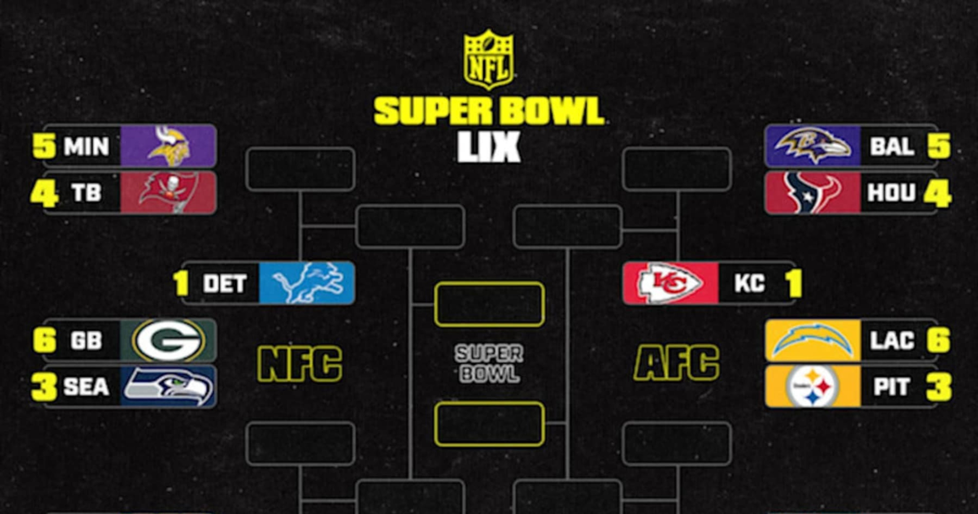 NFL Playoffs 2024-25: AFC and NFC Bracket Predictions for Postseason