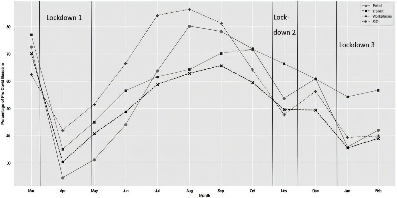 COVID-19 reduced sex offender behavior in UK, research shows