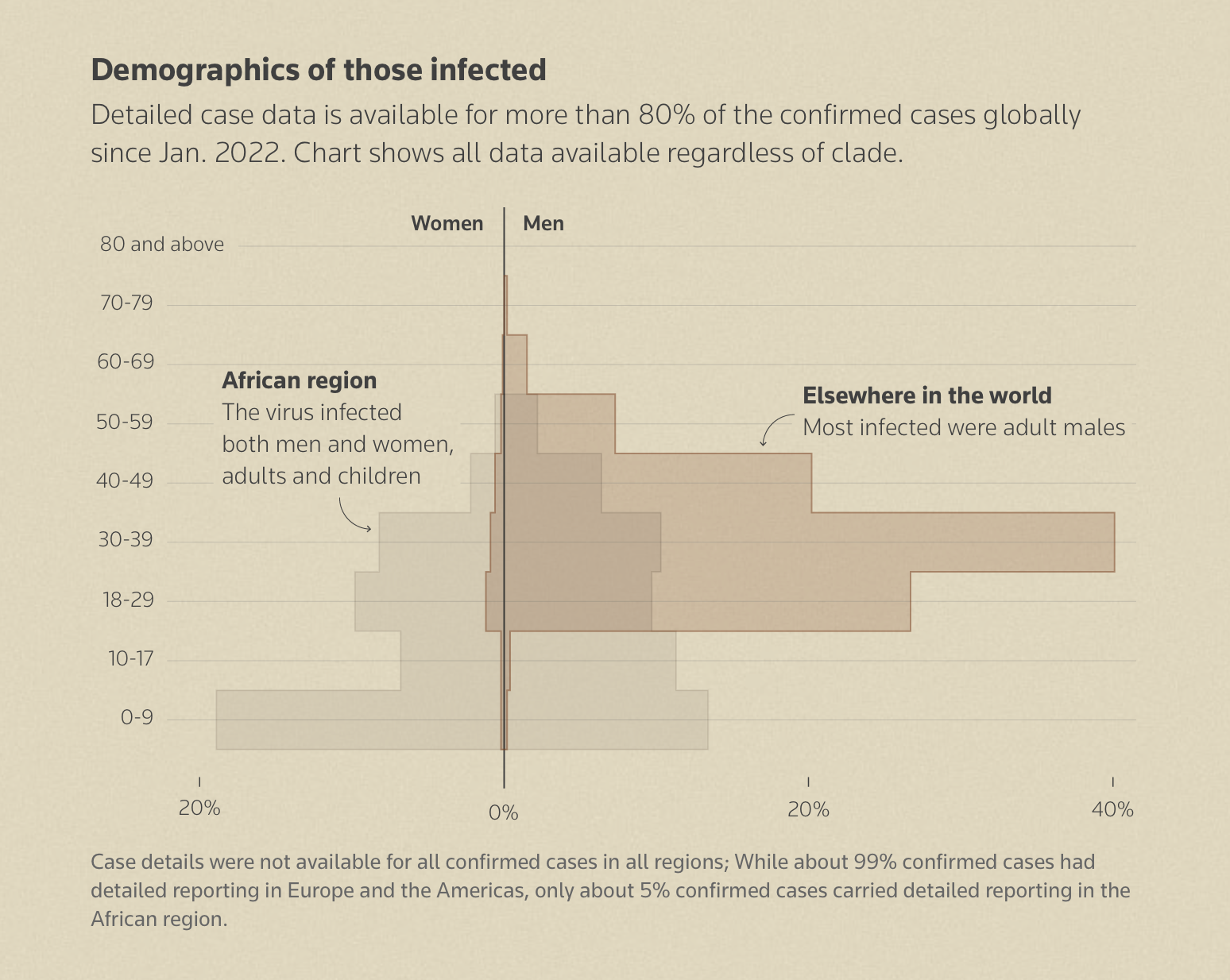 How mpox virus spreads