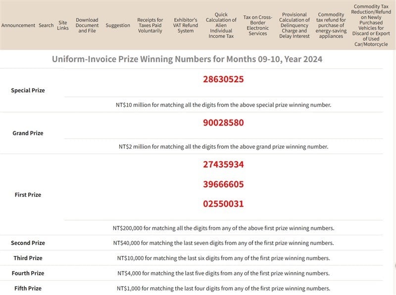 21 receipts win NT$10 million in September/October lottery