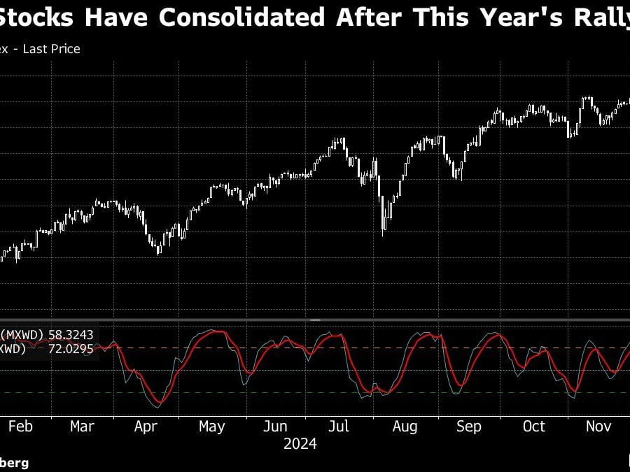 Asian Stocks Set to Fall Ahead of China Data Dump: Markets Wrap