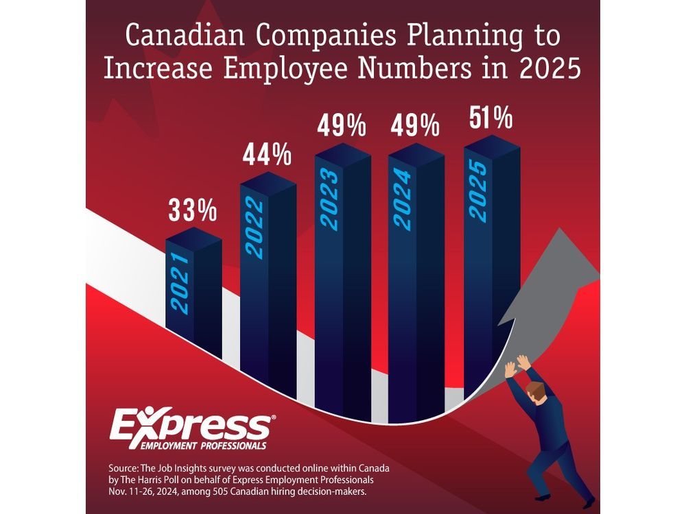 Canadian Companies Report Optimistic 2025 Hiring Outlook