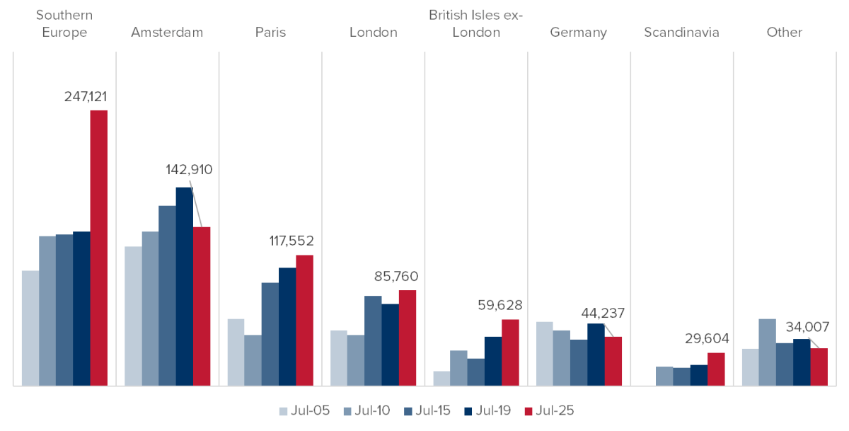 Delta Looks to Southern Europe for Growth